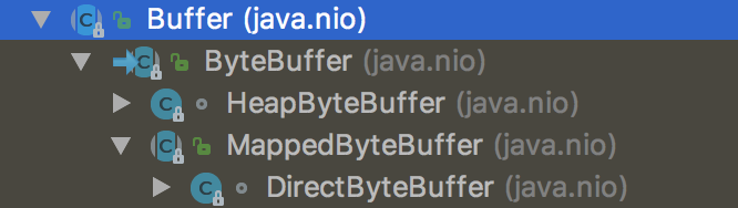 Buffer-hierarchy.png