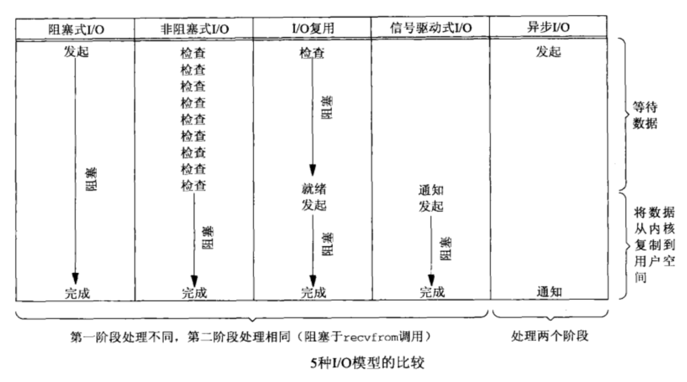 io-comparison