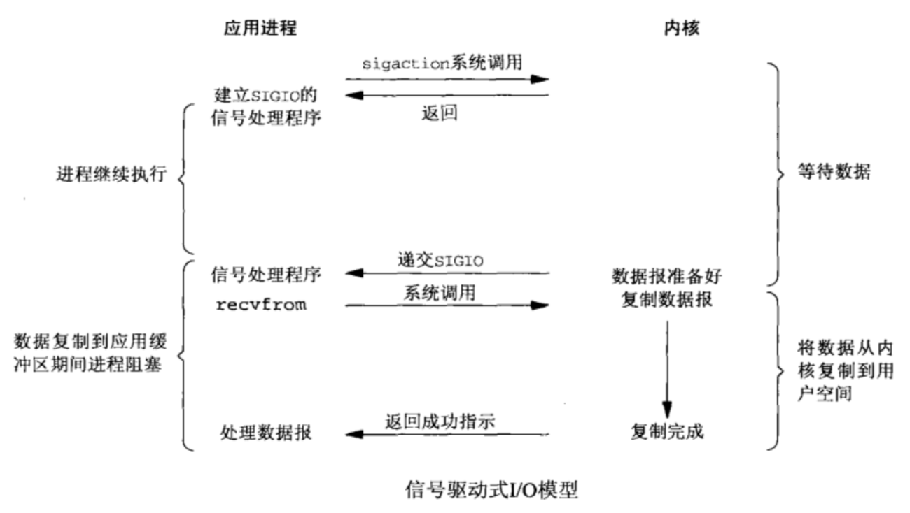 signal-driven-io